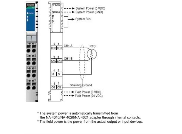Moxa M-6200 2AI, RTD:PT100,JPT100 300Ohm, RTB 